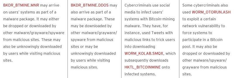 These are examples of the ways that cyber criminals can get botnets onto your devices