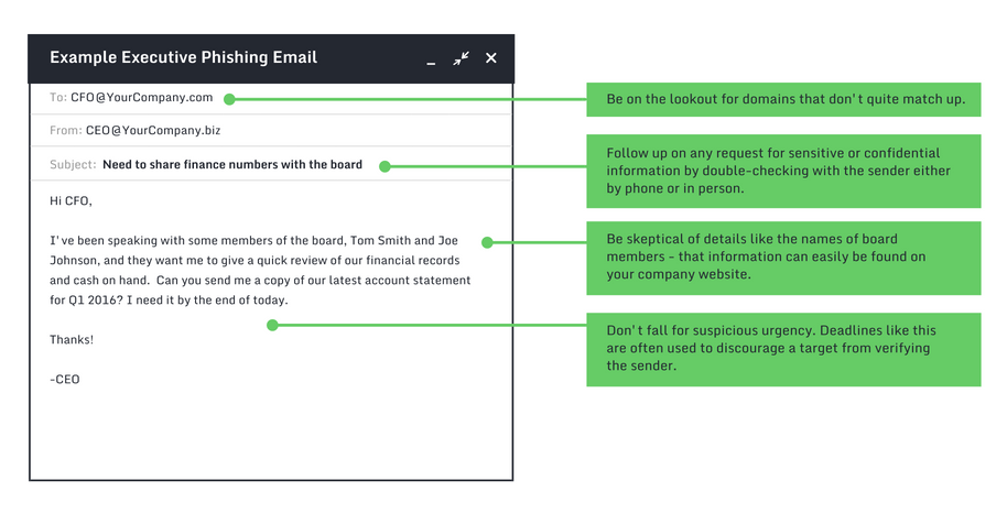 Example of a CEO scam